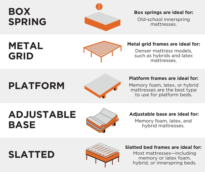 Best mattresses for certain platforms