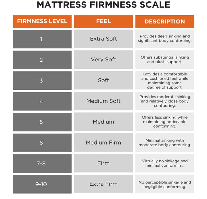 Mattress firmness scale crop