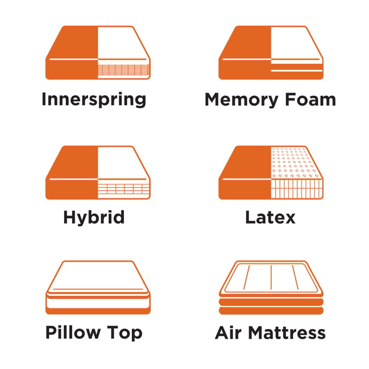 Mattress types