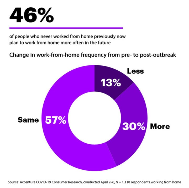 WFH Statistic Pandemic BDI